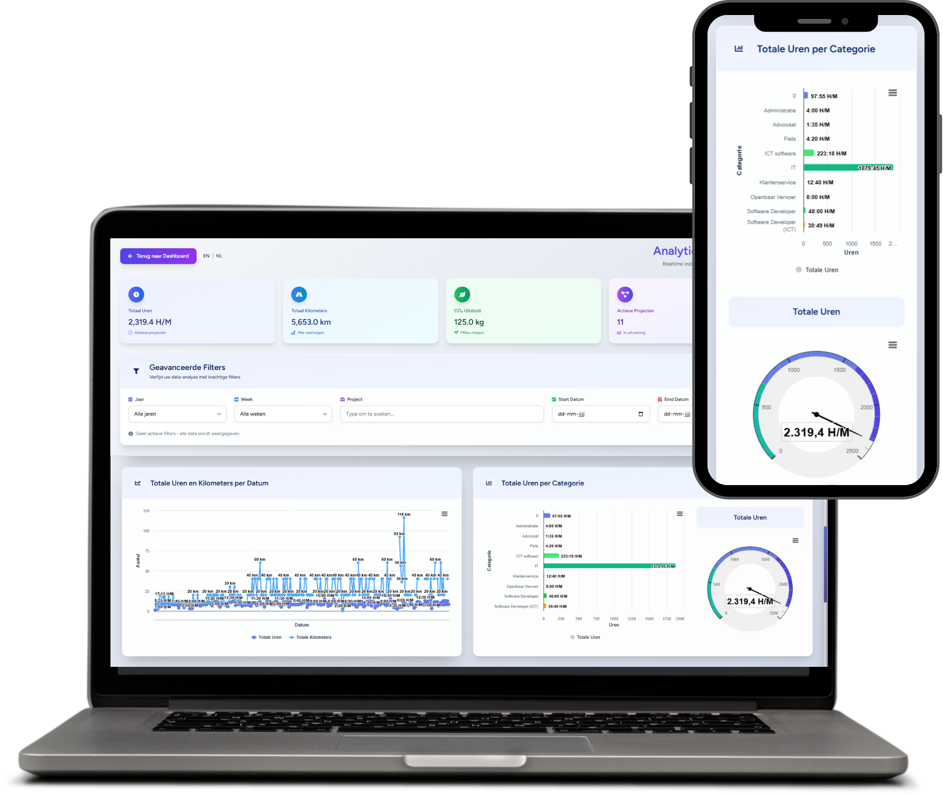 Realtime dashboard met grafieken voor uren, kilometers en productiviteit analytics